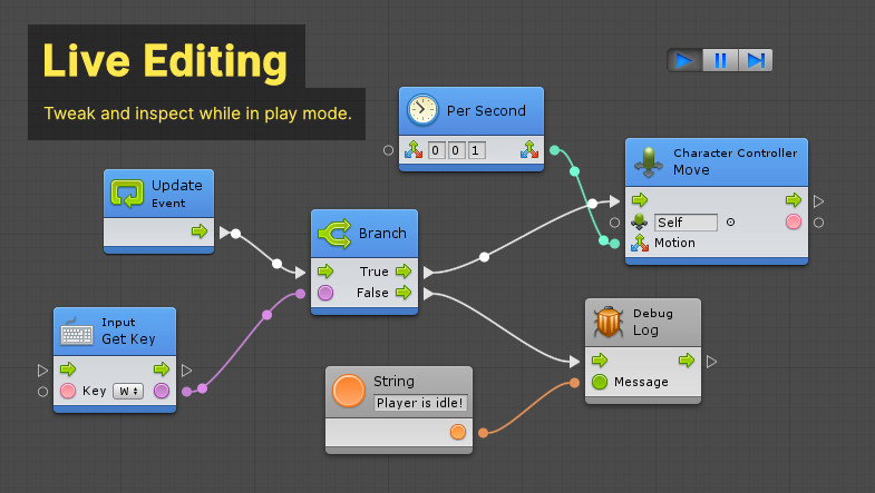 Bolt - Unity Asset