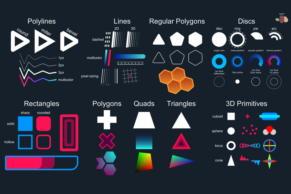 Unity shapes. Вкладка Particle Shape.