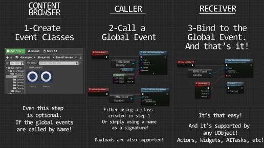 Global Event Handler For Ue4 Unreal Asset